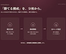 戦略から作る本格HPを完全オリジナルで制作します 10ページ・競合分析込み・文章もまるごとおまかせ イメージ2