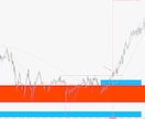 専業FXトレーダーの1Hデイトレ手法を伝授します 4Hでは遅いという声から生まれた1H×5Mの実践手法 イメージ3