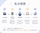 内向型専門コーチが向いてる仕事を診断します 自己分析で「自分らしく働ける仕事」を明確にします イメージ5