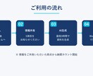 AIで提案書・営業資料を激速作成します 最新AIが最短3時間でプロ品質の資料を作成 イメージ3