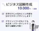 ビジネスシーンに最適！理解が深まる図解を作成します その図解、資料作成デザイナーが作成します！ イメージ2