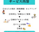 重要メールが埋もれてしまうを防ぐ仕組みを作ります 指定のメールだけSlackやChatwork などに自動転送 イメージ4