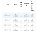 TopBuzzで単価落ちを減らす運用方法を教えます TopBuzzで収益上げたい&単価落ちしたくないあなたへ イメージ1