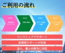 ITに関するお悩みを7日間サポートします 期間中は相談し放題！設定やトラブルなどの相談に対応 イメージ8