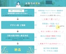 PRO認定★比較検討できる複数デザインご用意します 実績900件超！高評価★5！比較して選べるから納得度アップ！ イメージ9