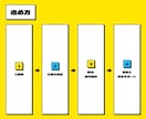 OBS・わんコメ対応の視聴者参加ゲームを作ります コメントで視聴者が参戦！配信用ミニゲーム作ります イメージ3