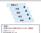 1分35円で音声文字起こしを承ります 経理事務の経験を活かし丁寧な書き起こし承ります！ イメージ7