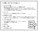 法人・個人の 経理代行を丁寧に行います あなたの経理パートナーとして、面倒な経理をお任せ下さい イメージ3