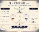 四大天翔魔方陣で本質と才能を読み解きます 四大天使と九宮から、あなたの本質と可能性を読み解きます イメージ2