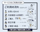 WordPress文章・画像・表示崩れを修正します 他社制作サイトも対応｜作業前に料金と納期をご案内します イメージ5