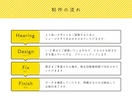バナー・web画像作成します 目を引く効果的なデザインならお任せください！ イメージ10