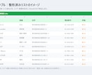 Googleマップの店舗情報をExcel化します 評価・口コミ数つき店舗リストを代行作成 イメージ2