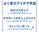 起業・プロジェクト・アイデアなどご相談を承ります 新規プロジェクトなど他者目線が欲しい時にご利用ください！ イメージ4