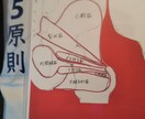 マッサージ講座を受けた情報を提供します マッサージセラピスト向けの悩み相談などお答えします。 イメージ1