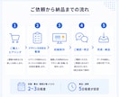 イメージを整理して伝わるバナーを制作します 丁寧なヒアリングで納得のバナーを提供いたします！ イメージ9