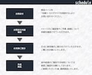 Power Pointo資料をデザインします 特典あり★あなたの部下になって資料を制作いたします！ イメージ4
