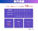 22,000円でLINE公式アカウント構築します 丸投げOK！０からの構築でこの価格！安心のプロクオリティ！ イメージ5