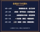 教員採用試験の願書・面接対策をサポートします 教員16年の現場感覚で、願書と面接を一緒に仕上げます イメージ4