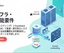 医院・クリニック向けAI受付ボットを作成します 31診療科対応・24時間AI自動応答を低コストで実現 イメージ7