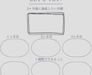 毎日大変！共働き・育児の大変さや不満をお聴きします 3児ワーママキャリコンコーチが働き方・生き方を一緒に考えます イメージ3