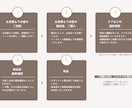 デザイン・イラスト【商用利用】全て制作します 衣装デザイン、ロゴ、サムネ、イラストなど幅広く制作いたします イメージ6