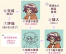 レトロポップでかわいい女の子描きます アイコン、ヘッダー、動画のサムネ、趣味・鑑賞用等など！ イメージ5