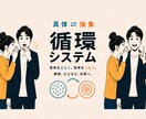 思考をひらく、思考をつなぐ。具体⇄抽象ご案内します 知識を使う、知識が活きる、思考をつなぐ。 イメージ1