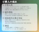 テンプレートでおしゃれ×ビジネス名刺制作します 低コスト・短納期・でも妥協しない名刺デザインをお届けします。 イメージ7