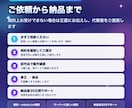 Web情報とAPIを自動収集します 競合価格・広告数値をシートへ毎日自動取得 イメージ2