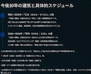 四柱推命が運命を【10000文字】で言語化します 【画像参照】占い歴25年の鑑定士があなたの命式を読み解きます イメージ5