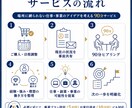 現役経営者が副業アイデアを提案します 海外在住・複数事業0→1の経営者が経験から提案 イメージ2
