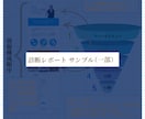 売れるLPに変える！図解で視覚的に改善提案します 5要素を診断｜図解で改善点可視化｜提案資料にも◎ イメージ7