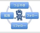 フォロワー14000人↑に1ヶ月5回宣伝、告知します イメージ2