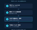 毎日の手作業を自動化・連携・通知まで代行します フォーム受信→リスト登録→LINEお礼→担当に通知まで全自動 イメージ4