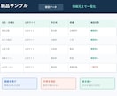 会社・店舗リストを50件作成します 公開情報を目視確認し根拠URL付きで一覧化 イメージ3