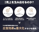売上を生み出す〈戦略導線型LP〉を一括で作成します Makuake3,465万円達成／CVR市場平均4.4倍など イメージ3