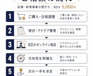 起業・新規事業の悩みを60分一緒に整理します 現役経営者が「やりたい」を次の一手まで壁打ちします イメージ2
