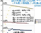 高校化学　元プロ医専講師、旧帝国立医学生が教えます 基礎、March、早慶医歯薬どんなレベルでも対応致します。 イメージ7