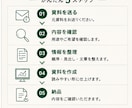 メモや箇条書きを見やすい資料に整理します まとまっていない情報を、伝わる資料へ丁寧に整えます イメージ4
