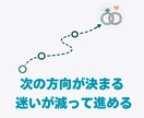 原因がわからない婚活のもやもやを言語化します 感情論に流されず状況を分解し、思考を整理して進む先を明確に イメージ4