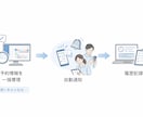 民泊予約メール→清掃依頼LINE通知を自動化します 小規模オーナー向け、【完全無料】ではじめる イメージ3