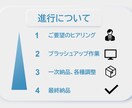 最新のWEBデザインでパワポ資料を作成します 一枚3,000円で新規作成【シンプル】【伝わる】【最新】 イメージ9