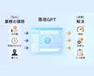 あなた専用のGPTsを作ります 情報を伝えるだけで完成版GPTsを納品します イメージ2