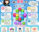 パソコン苦手OK｜書類整理を解決します 一人で進まない作業を一緒に進めます イメージ5