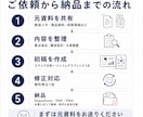 元資料から営業資料と図解を作成します 営業経験×AIで、伝わる資料へ整えます イメージ3