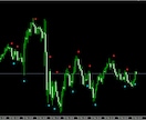 3000円〜MT4/MT5EA・インジ制作承ります アイデアを仕組みにMT4/MT5の専門開発でトレードを効率化 イメージ6