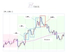 FX 基本にして最強　ＴＢＯＸ公開しますます 押し目買い・戻り売りをマスターしてトレードの勝率を上げる方法 イメージ5