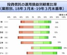 元証券マンが「何故騙されるか」を暴露します 期間限定値下【投資で騙されない為の心構え】 イメージ2