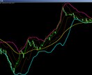 初心者向け★バイナリー裁量トレードをお伝えします バイナリーの裁量のやり方どうすればいいかわからない方へ イメージ4