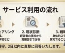 早稲田国立W合格の経営者ママが受験戦略を診断します 経営20年・シングルでW合格。母一人の力で導いた自立型戦略 イメージ4